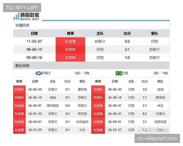 海地2-4摩洛哥：世界杯C组末轮战报